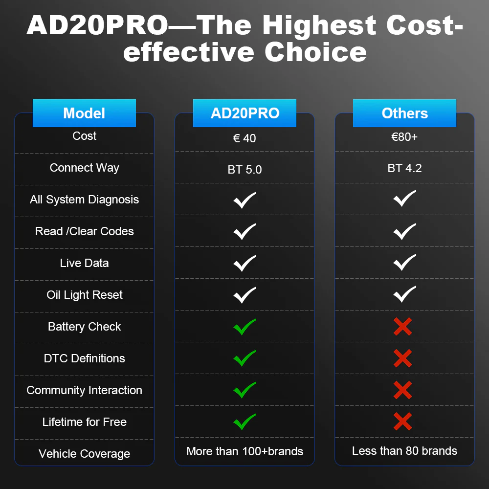 XTOOL AD20 PRO - Image 8