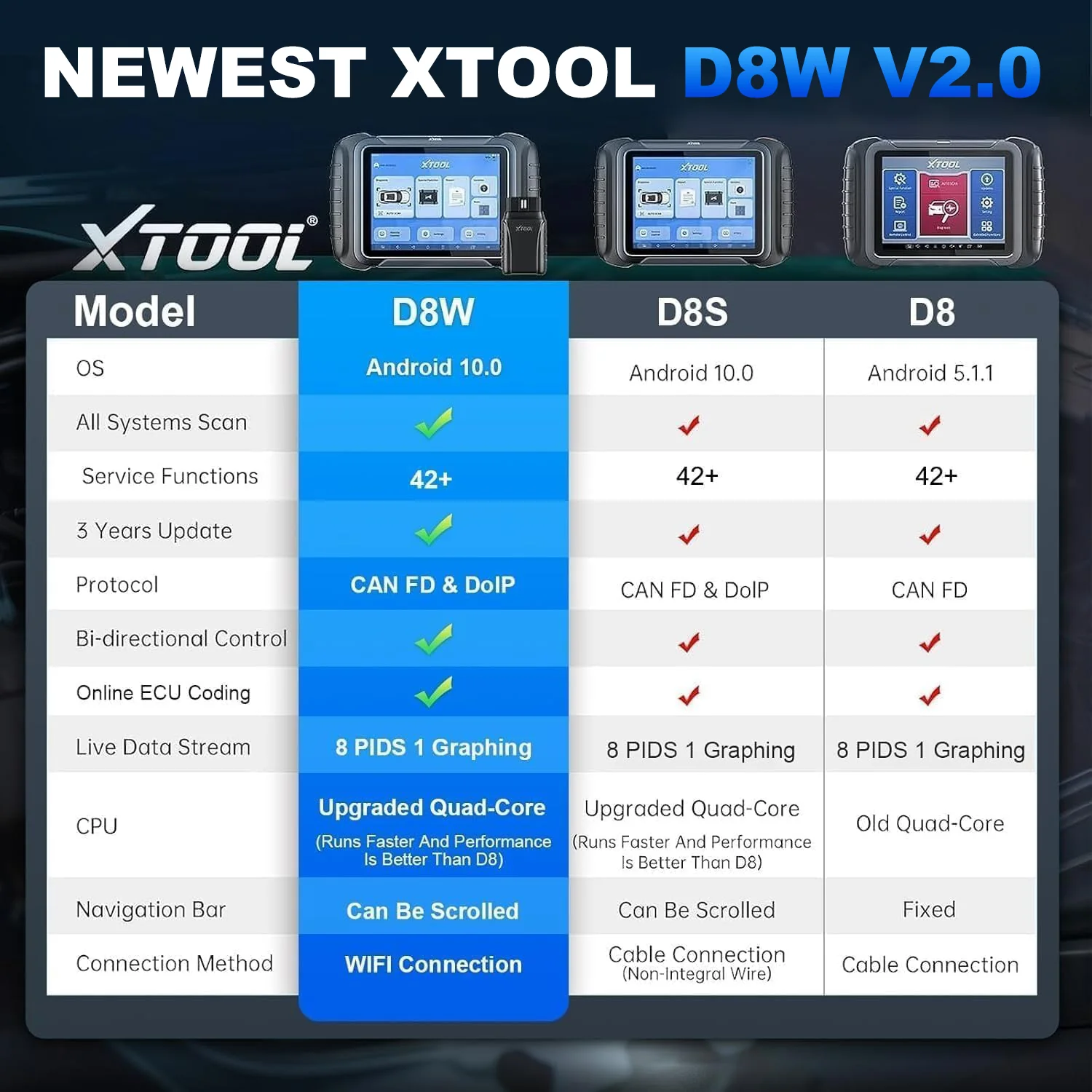 XTOOL D8W - Image 9