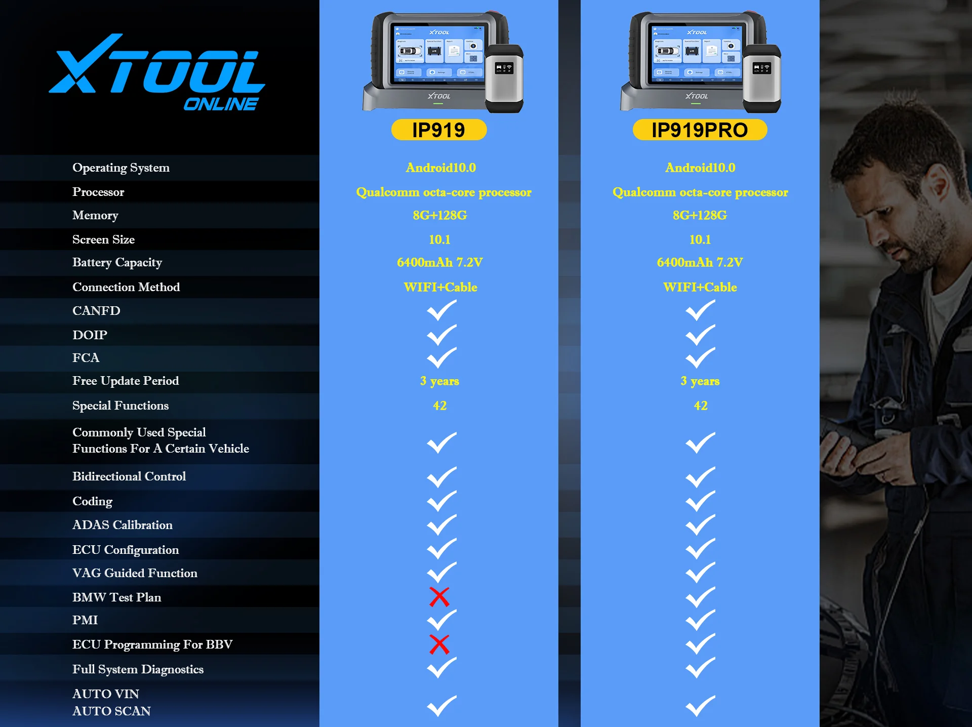 XTOOL INPLUS IP919 PRO - Image 12