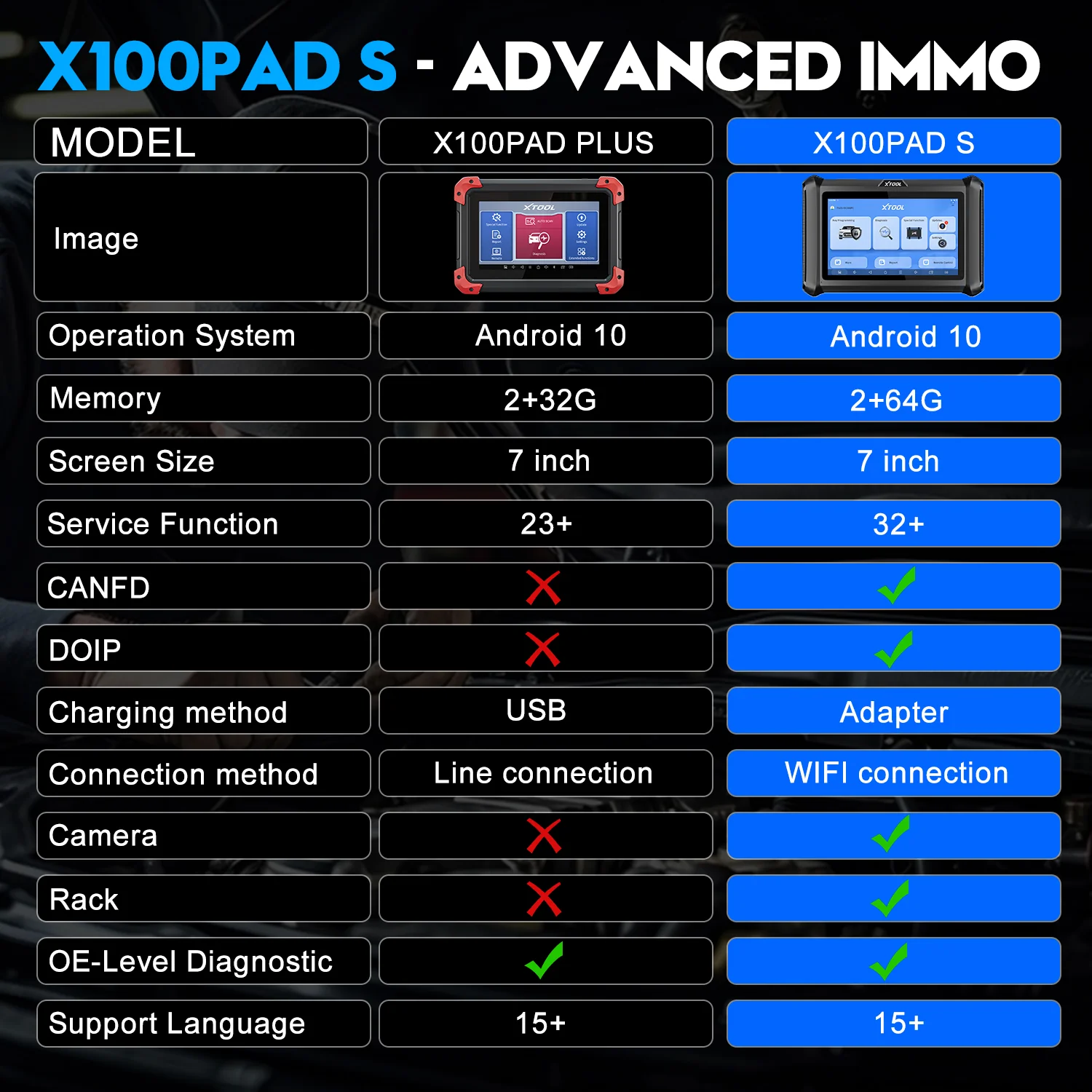 XTOOL X100 PADS - Image 10